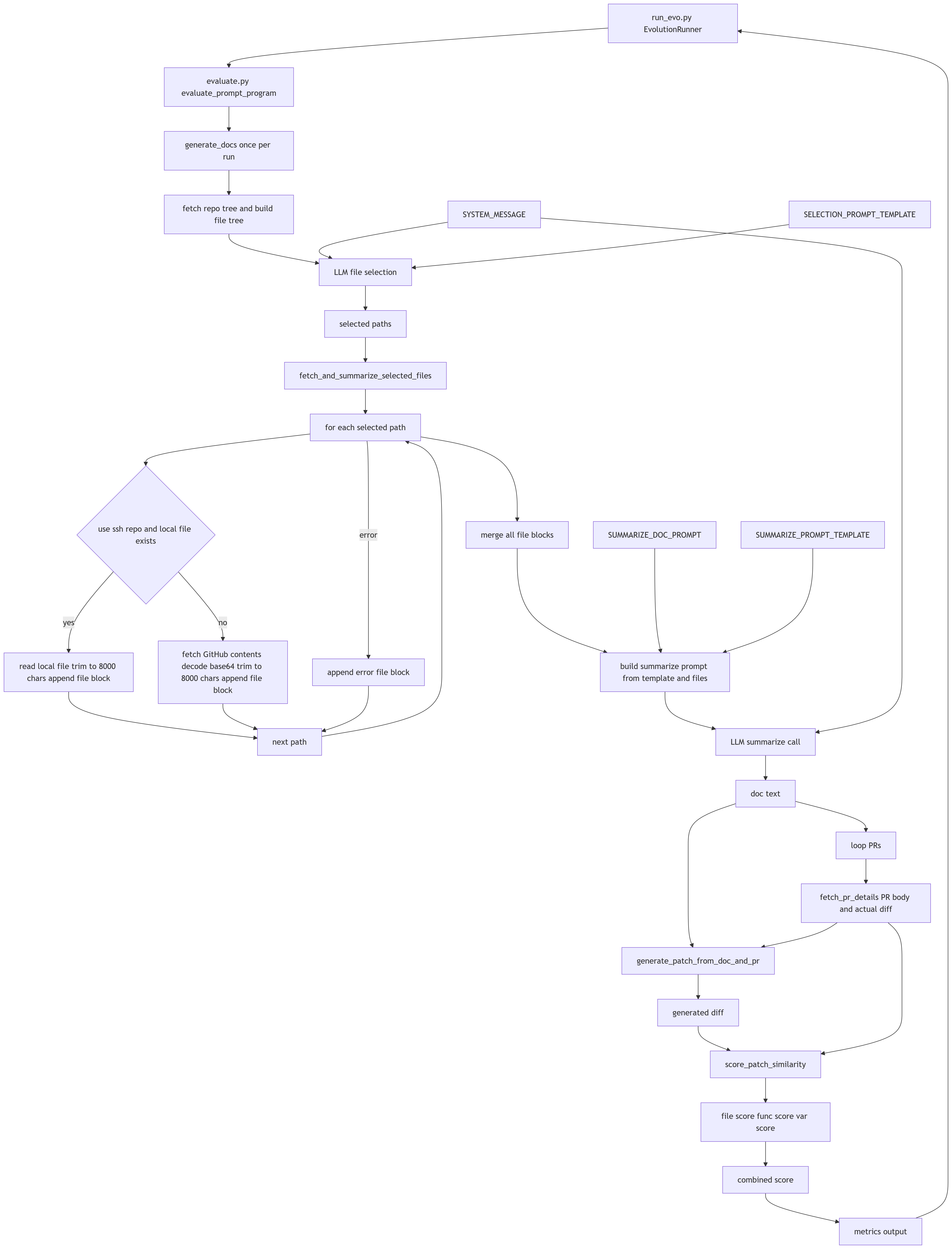 System architecture diagram